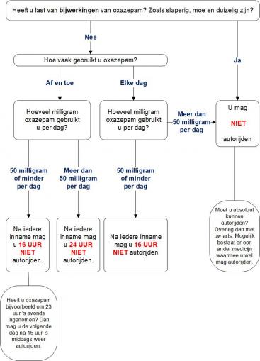 oxazepam verkeersdeelname