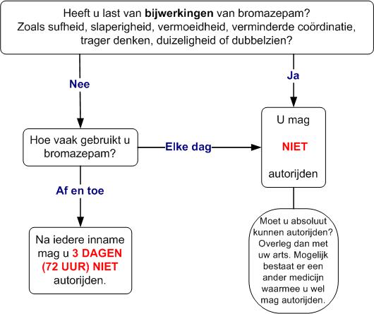 bromazepam verkeersdeelname