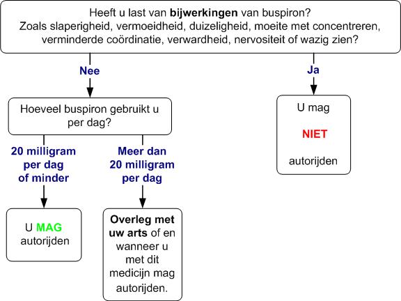 buspiron verkeersdeelname