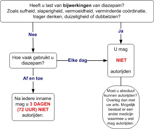 diazepam verkeersdeelname