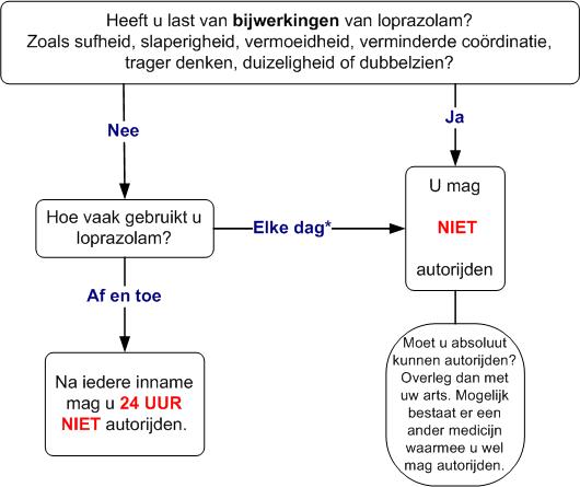 loprazolam verkeersdeelname