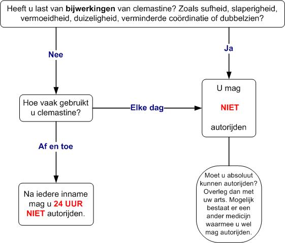 clemastine verkeersdeelname