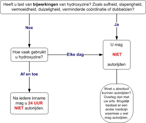 hydroxyzine verkeersdeelname