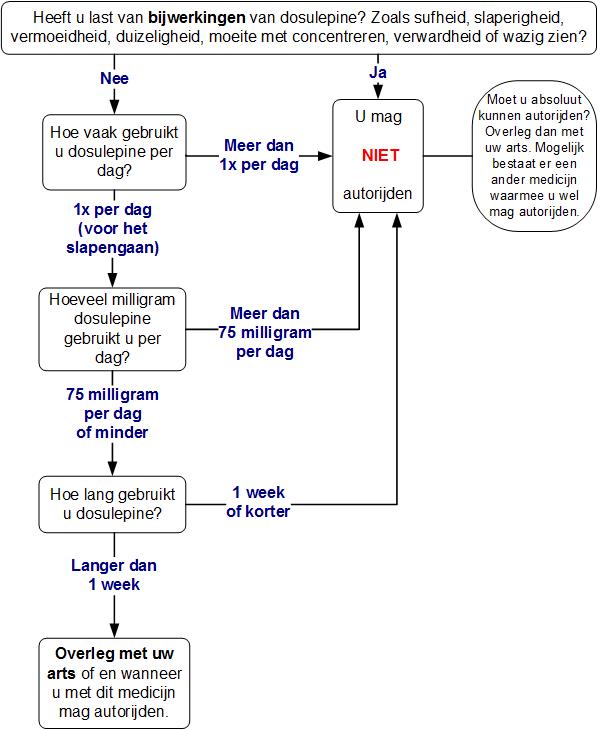 dosulepine_verkeersdeelname_dec_2015_0.jpg