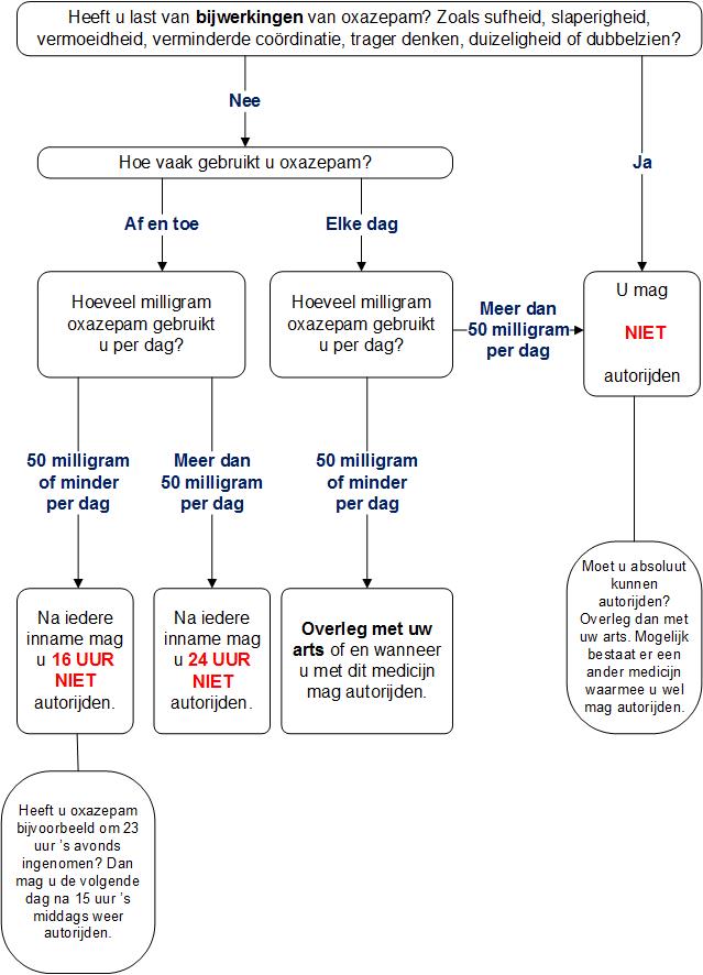 Variant Buitenshuis eb oxazepam | Apotheek.nl